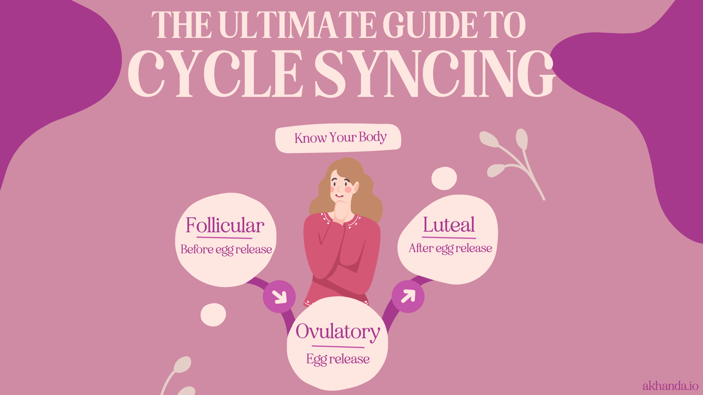 The Ultimate Guide to Cycle Syncing